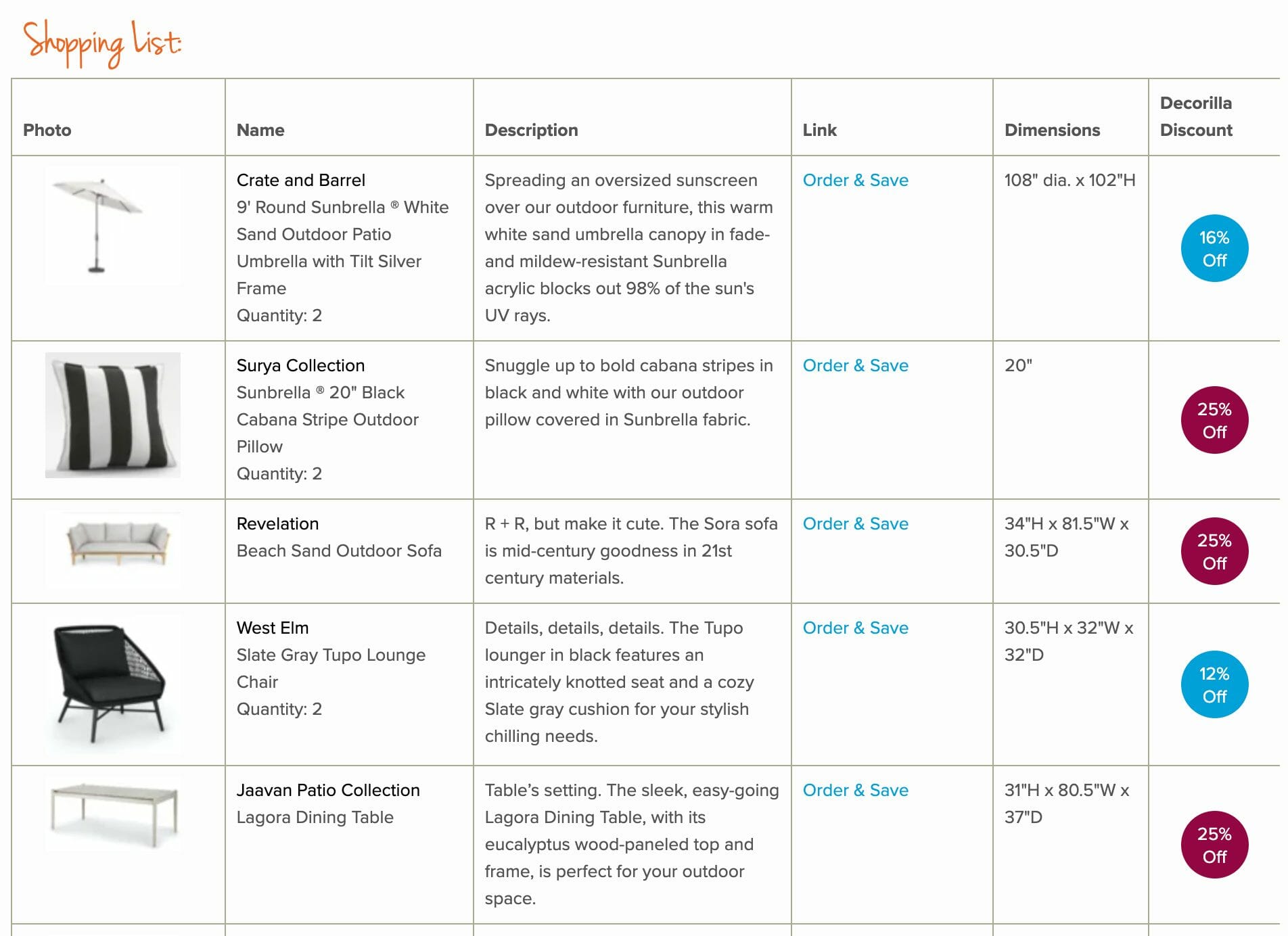 Decorilla shopping list for an online patio design complete with discounts