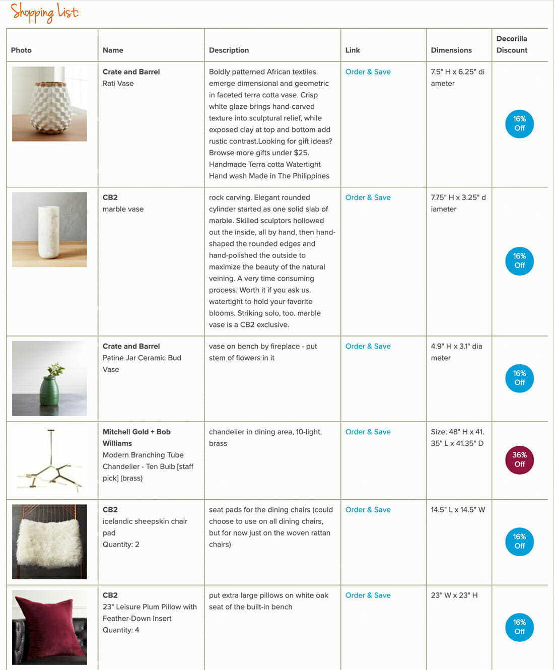 Decorilla Online Shopping List for Modern Rustic Decor