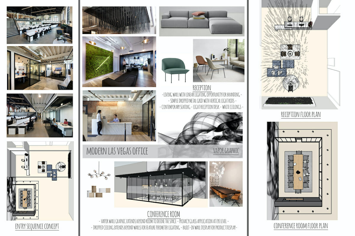 Moodboard for a Scandinavian office design