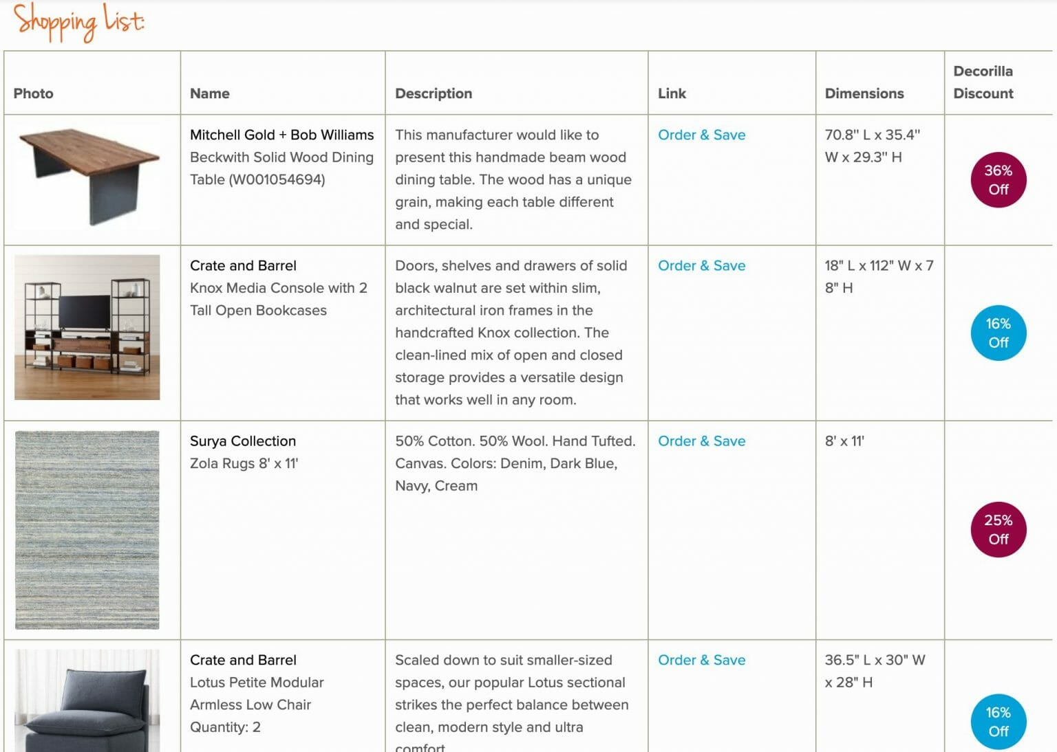 Before & After His and Hers Home Office Design Decorilla Online