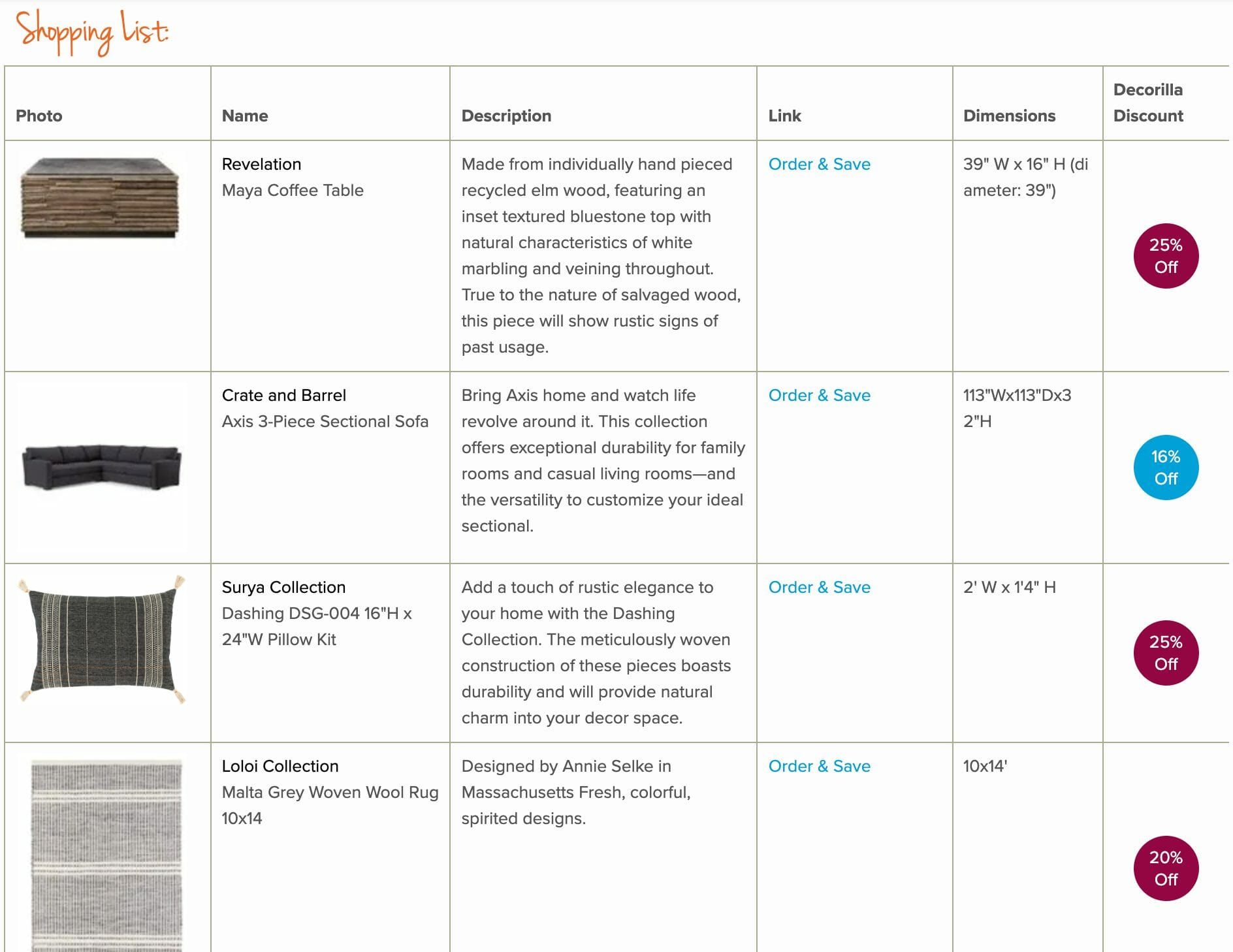 Masculine decor online shopping list