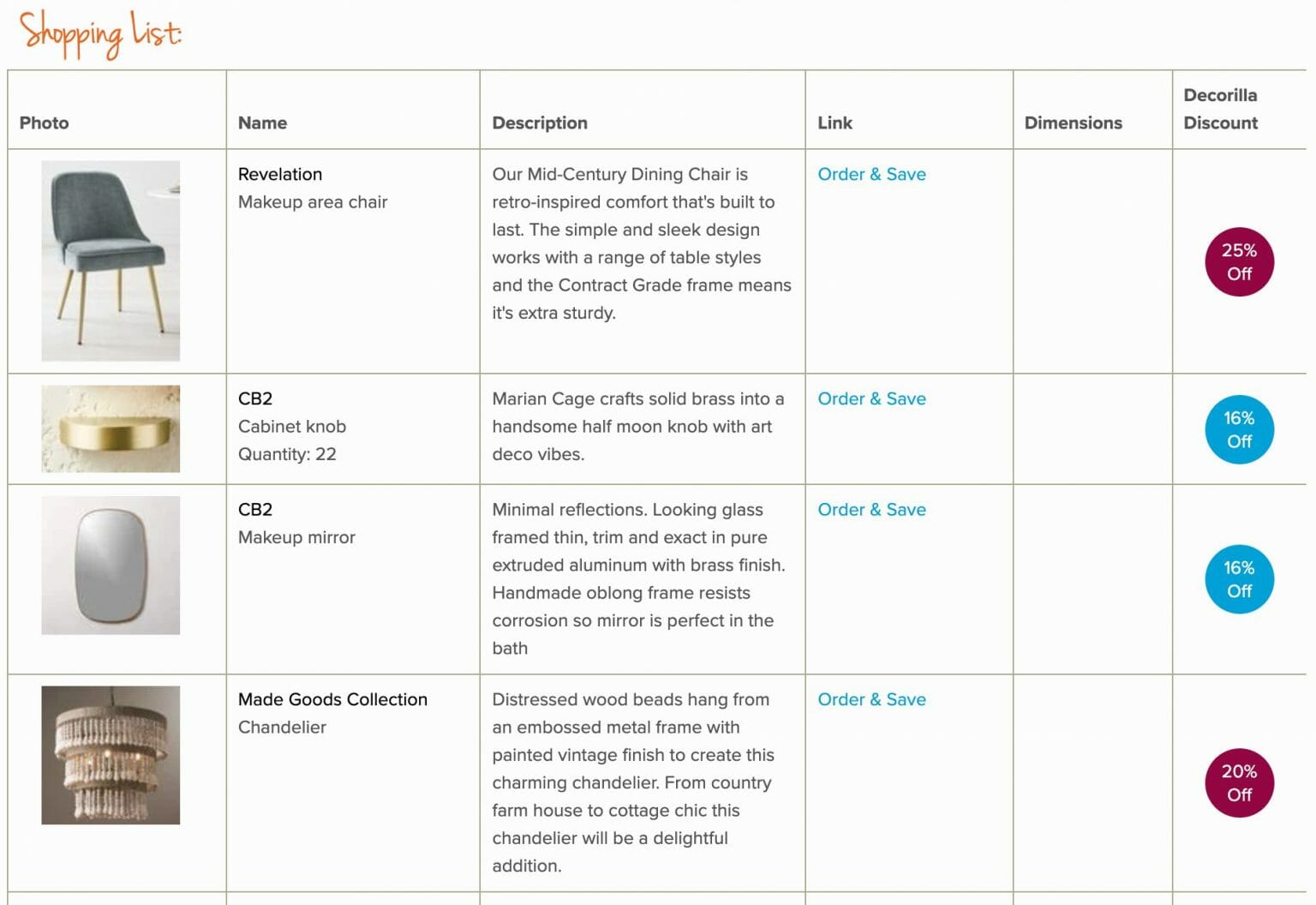 7 Best Online Bathroom Design Services Decorilla Online Interior Design