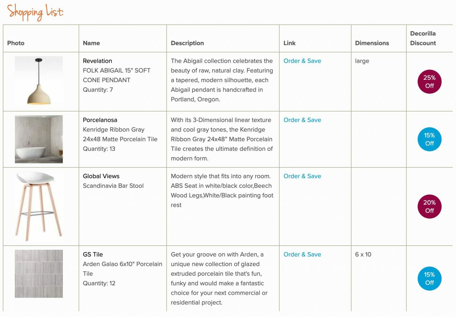 5 Best Online Office Design Services & Planners Decorilla Online Interior Design