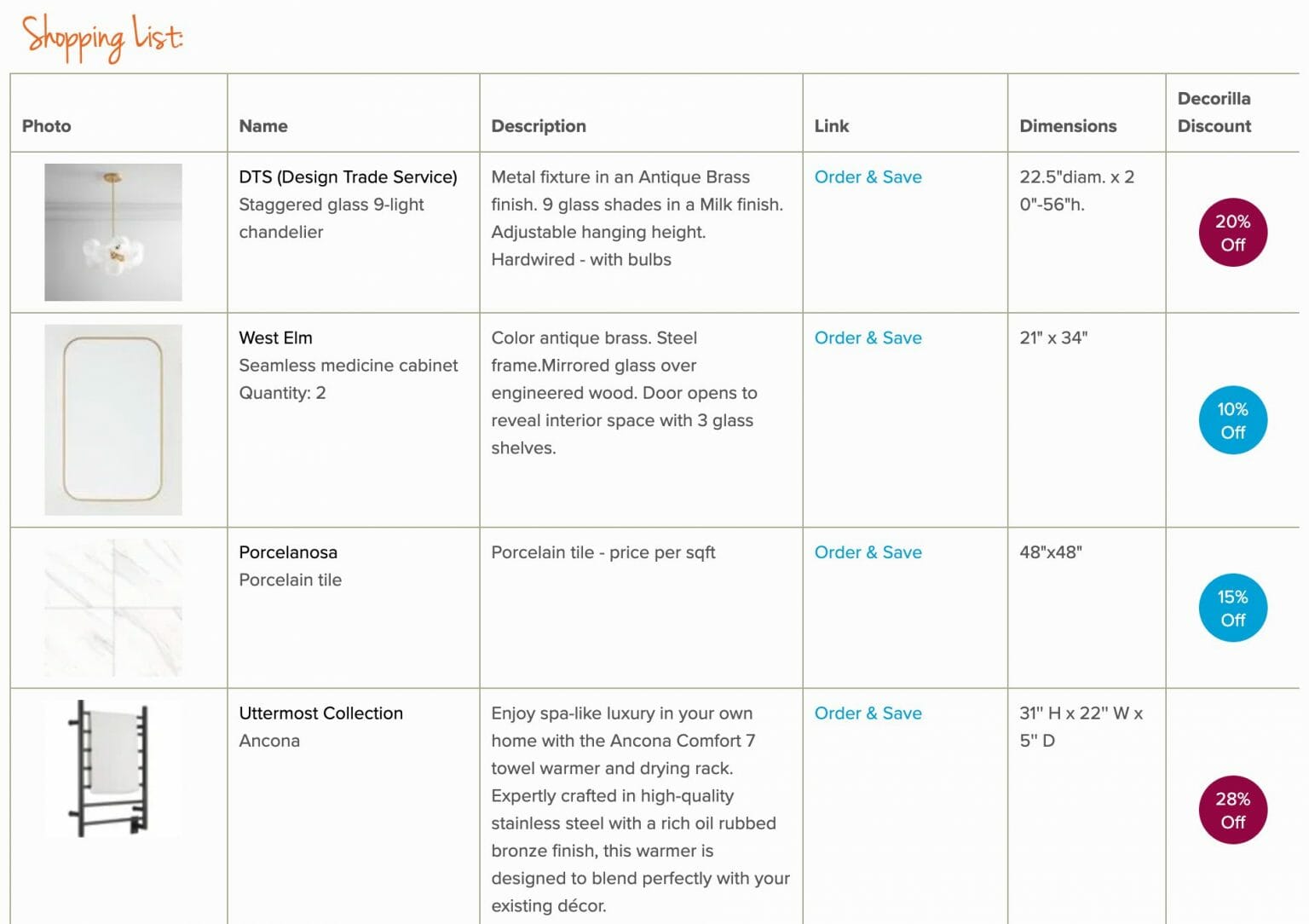 Best Bathroom Designers Near Me 7 Top Ways to Find Design Help