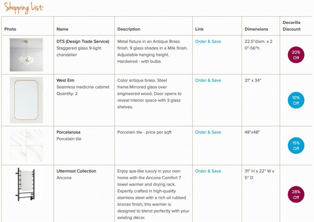 Before & After Transitional Master Bathroom Decorilla Online Interior Design