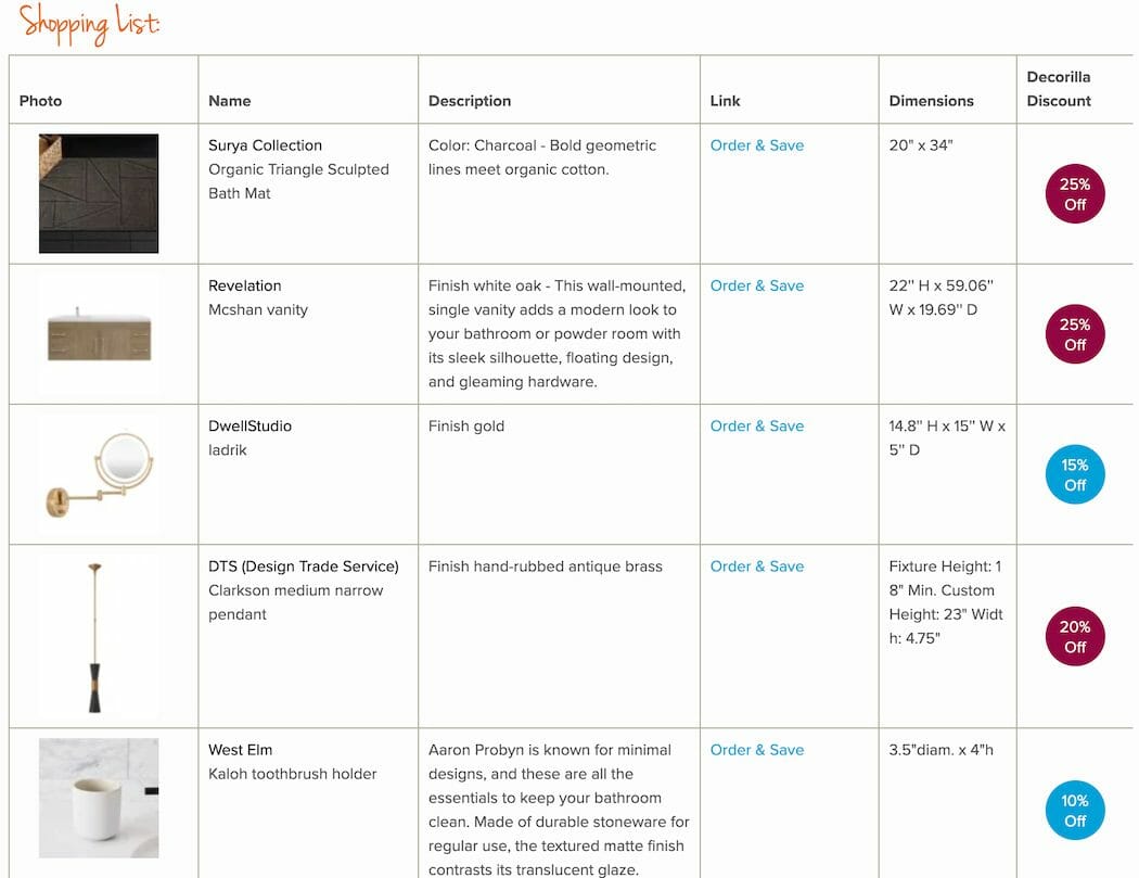 Decorilla shopping list - Decorilla vs Collov differences