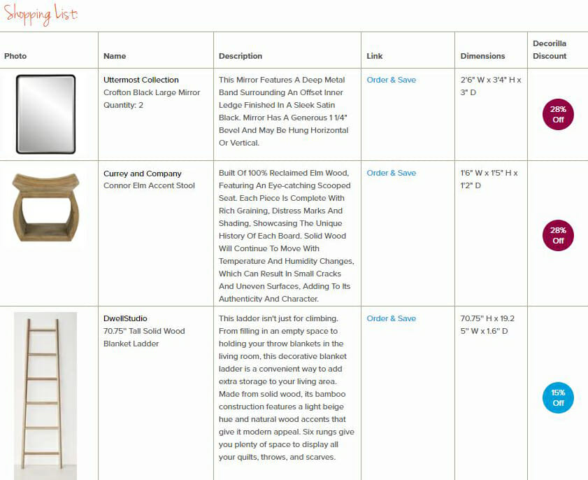 A shopping list showing the cost of products to add to the master bathroom