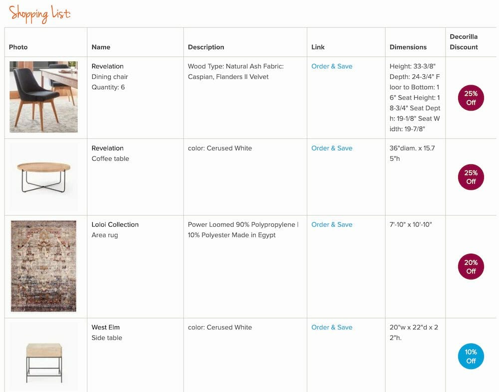 Small condo interior design shopping list by Decorilla