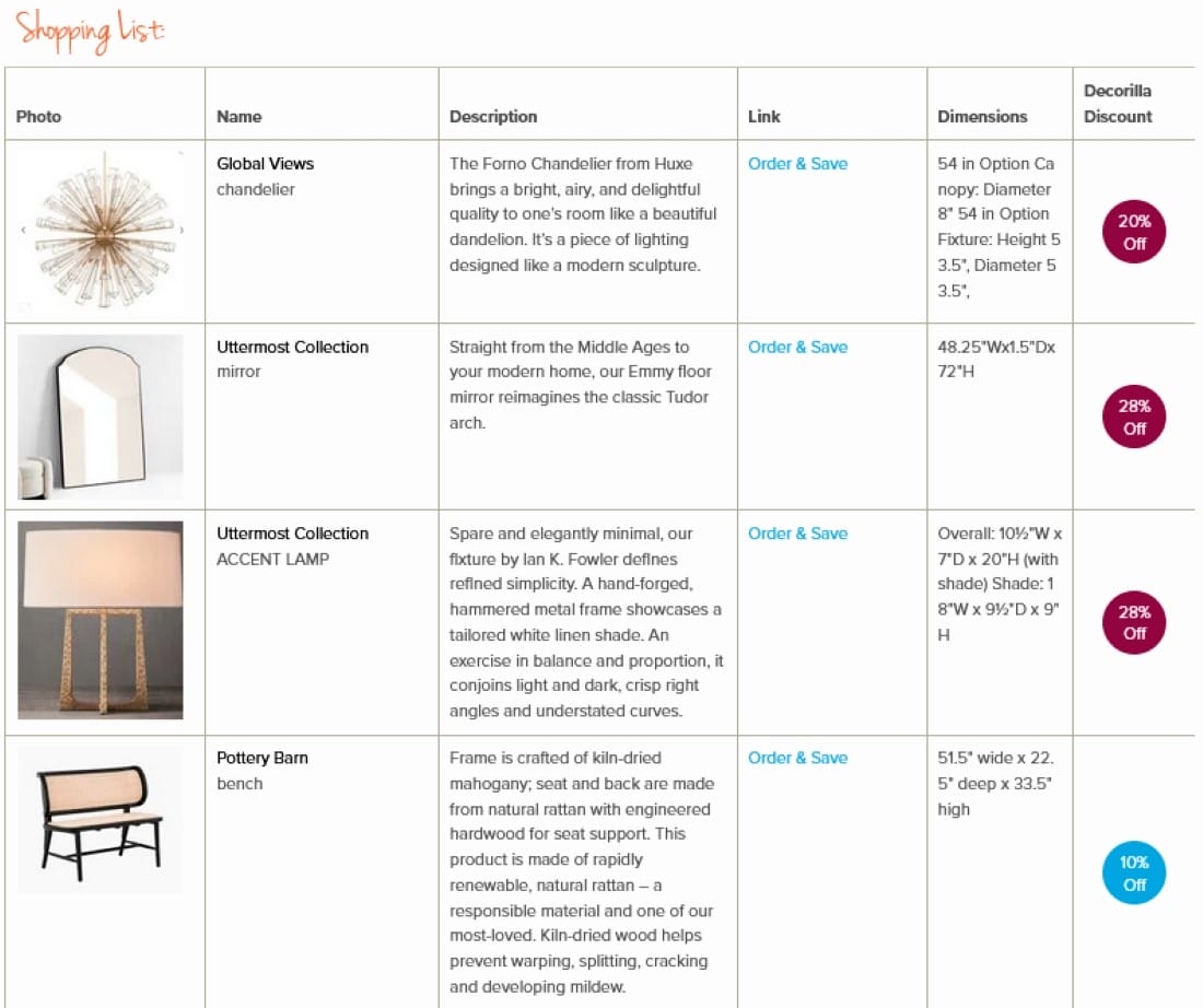 Decorilla's shopping list for a bespoke interior