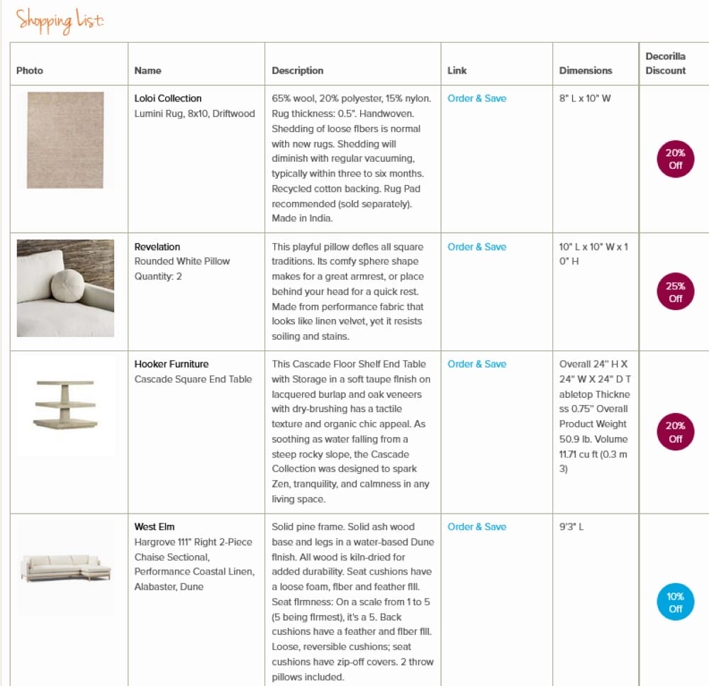 Decorilla's shopping list for NYC apartment interior design