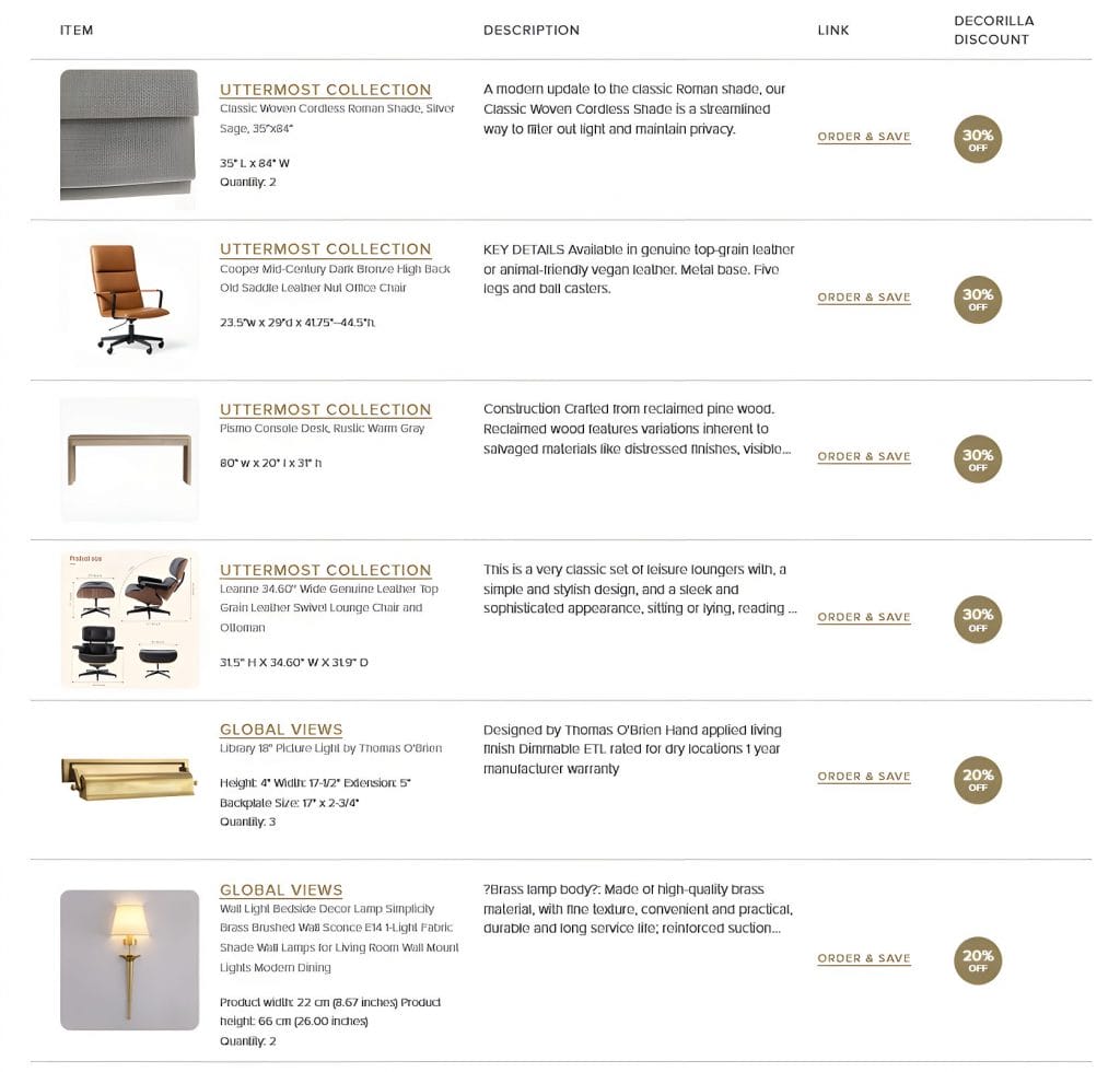 Shopping list by Decorilla