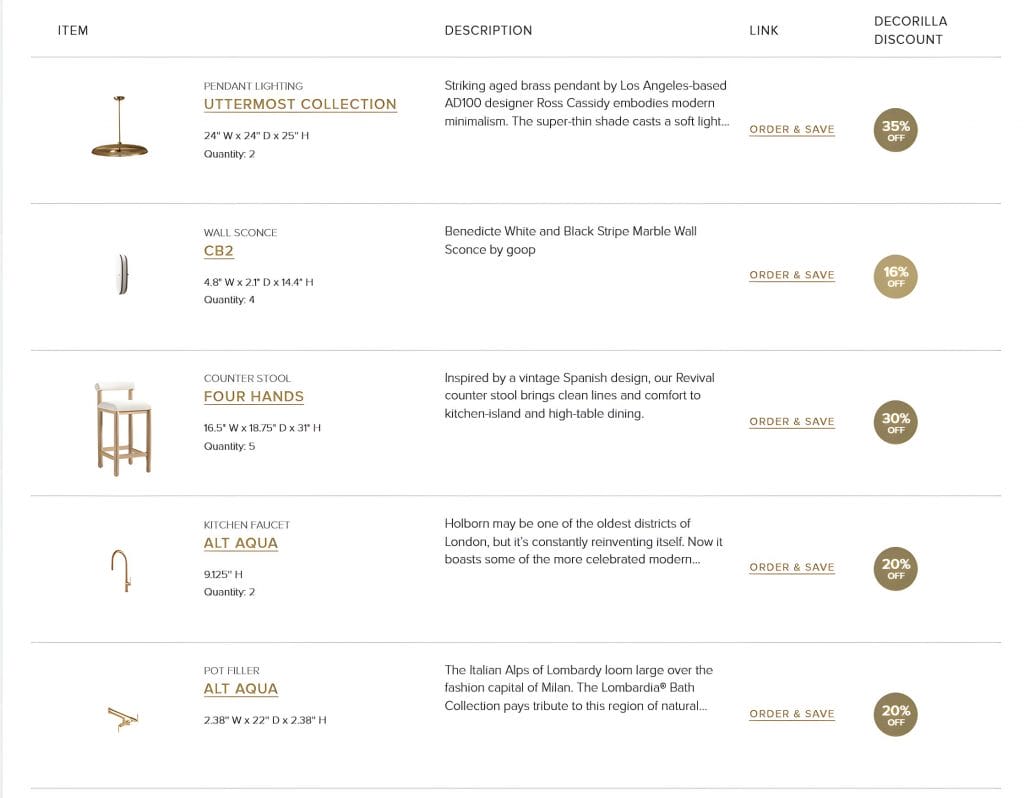 Shopping list by Decorilla