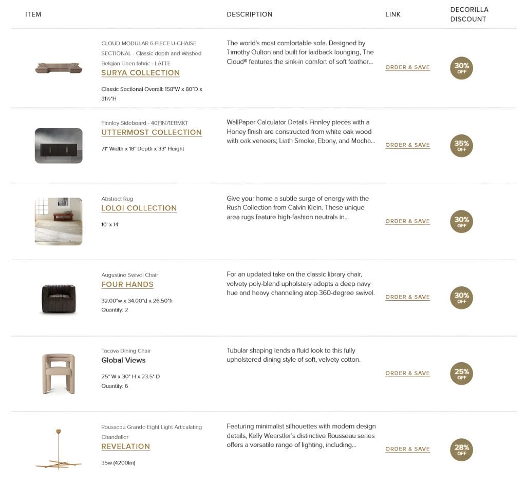 Shopping list by Decorilla