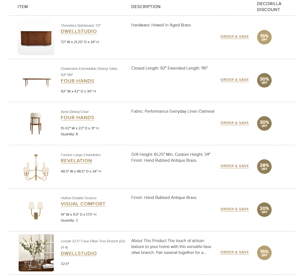 Shopping list by Decorilla